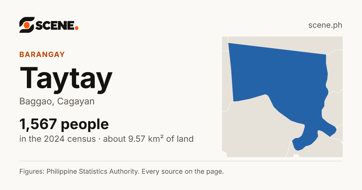Taytay, Baggao, barangay: 1,567 people in the 2024 census