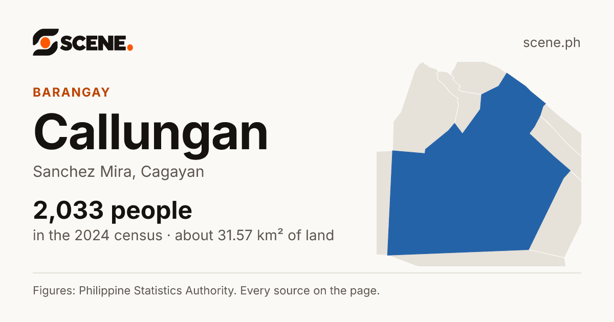 Callungan, Sanchez Mira, barangay: 2,033 people in the 2024 census