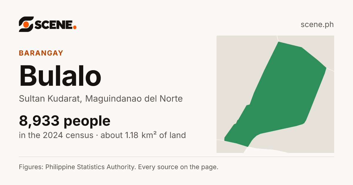 Bulalo, Sultan Kudarat, barangay: 8,933 people in the 2024 census