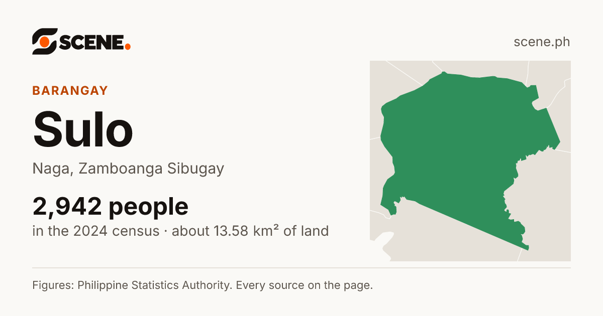 Sulo, Naga, barangay: 2,942 people in the 2024 census