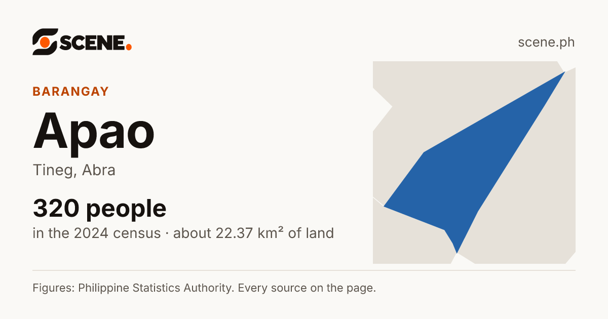 Apao, Tineg, barangay: 320 people in the 2024 census