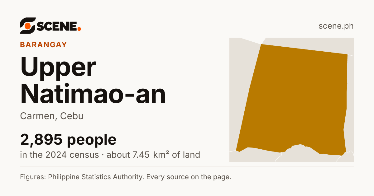 Upper Natimao-an, Carmen, barangay: 2,895 people in the 2024 census
