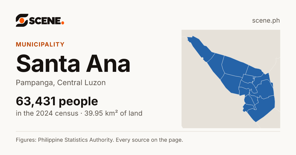 Santa Ana, Pampanga, municipality: 63,431 people in the 2024 census