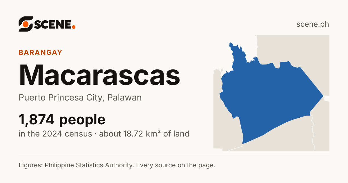 Macarascas, Puerto Princesa City, barangay: 1,874 people in the 2024 census