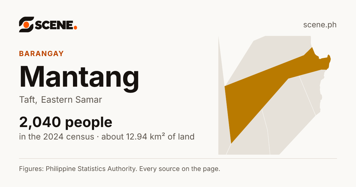 Mantang, Taft, barangay: 2,040 people in the 2024 census