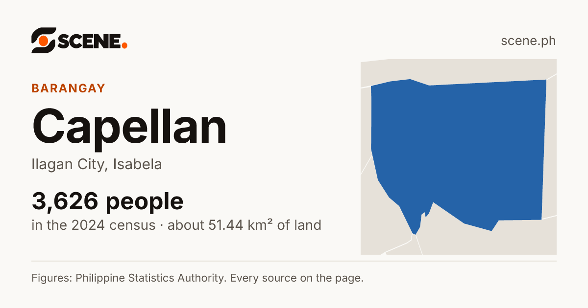 Capellan, Ilagan City, barangay: 3,626 people in the 2024 census