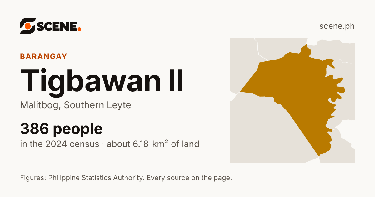 Tigbawan II, Malitbog, barangay: 386 people in the 2024 census