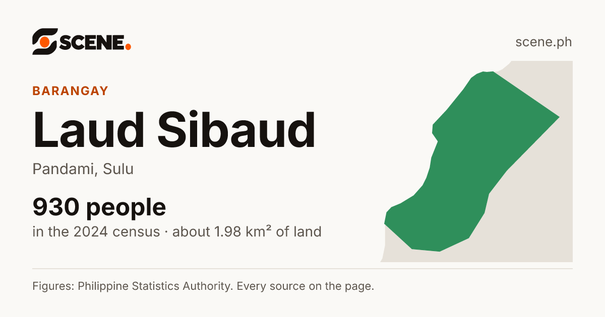 Laud Sibaud, Pandami, barangay: 930 people in the 2024 census