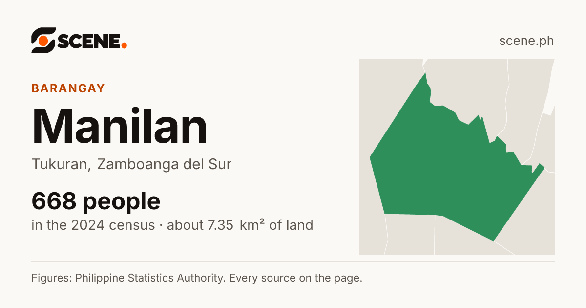 Manilan, Tukuran, barangay: 668 people in the 2024 census