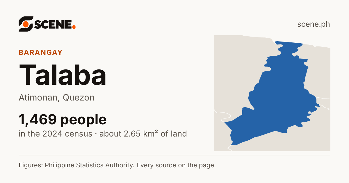 Talaba, Atimonan, barangay: 1,469 people in the 2024 census