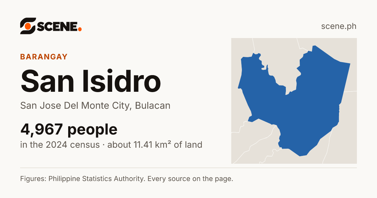 San Isidro, San Jose Del Monte City, barangay: 4,967 people in the 2024 census