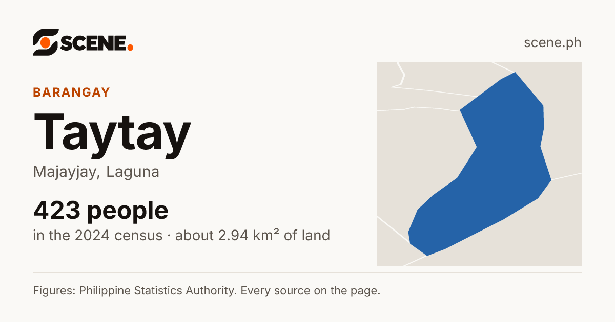 Taytay, Majayjay, barangay: 423 people in the 2024 census