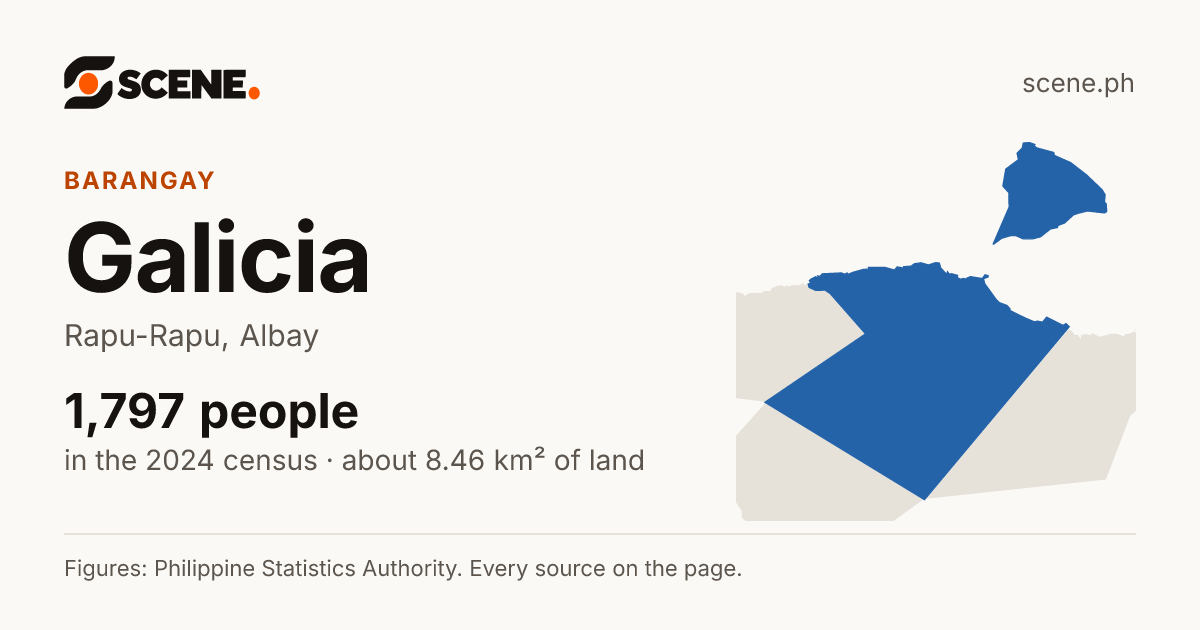 Galicia, Rapu-Rapu, barangay: 1,797 people in the 2024 census