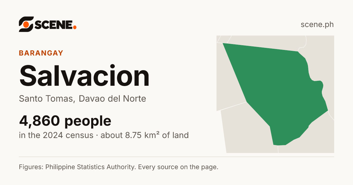 Salvacion, Santo Tomas, Davao del Norte, barangay: 4,860 people in the 2024 census