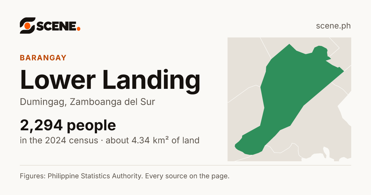 Lower Landing, Dumingag, barangay: 2,294 people in the 2024 census