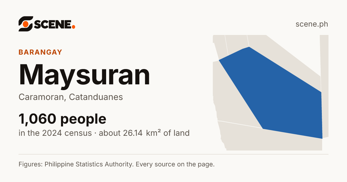 Maysuran, Caramoran, barangay: 1,060 people in the 2024 census