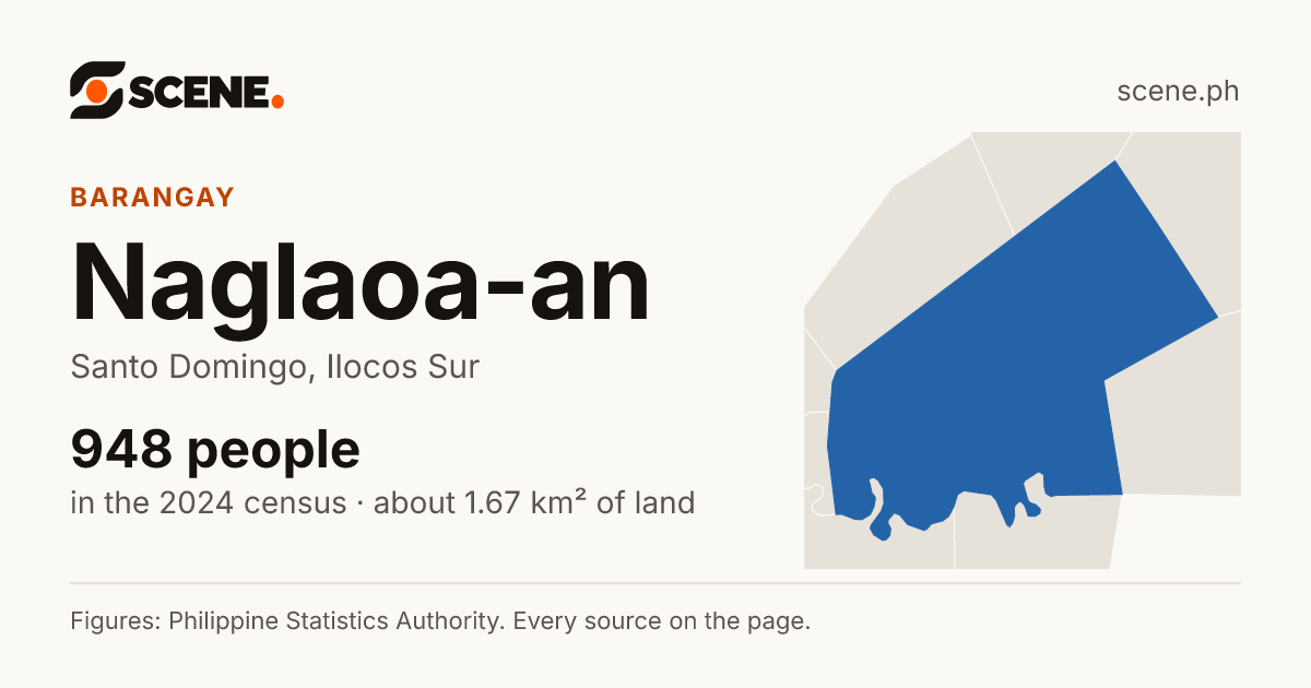 Naglaoa-an, Santo Domingo, barangay: 948 people in the 2024 census