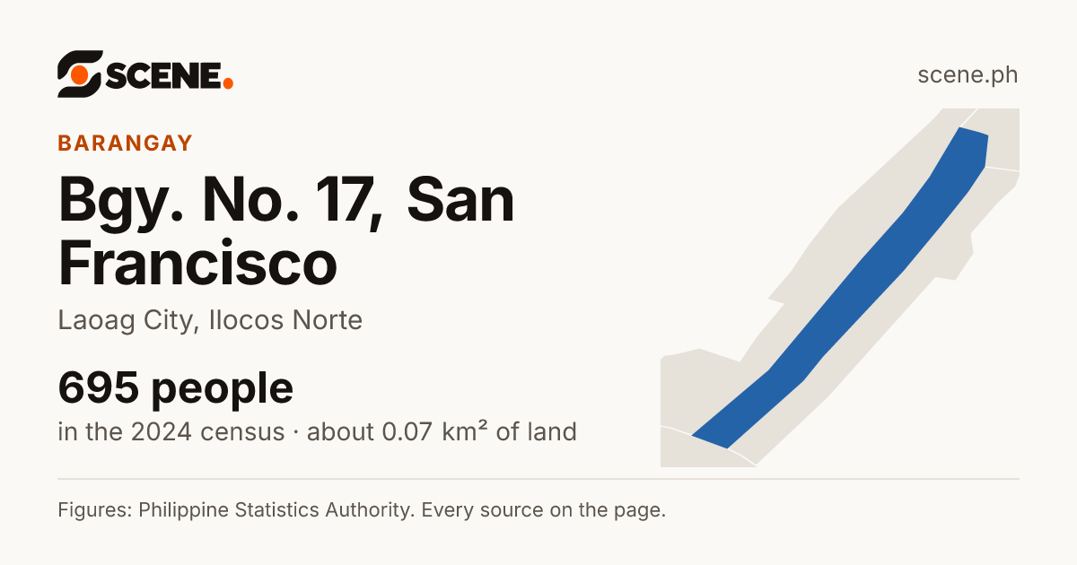 Bgy. No. 17, San Francisco, Laoag City, barangay: 695 people in the 2024 census