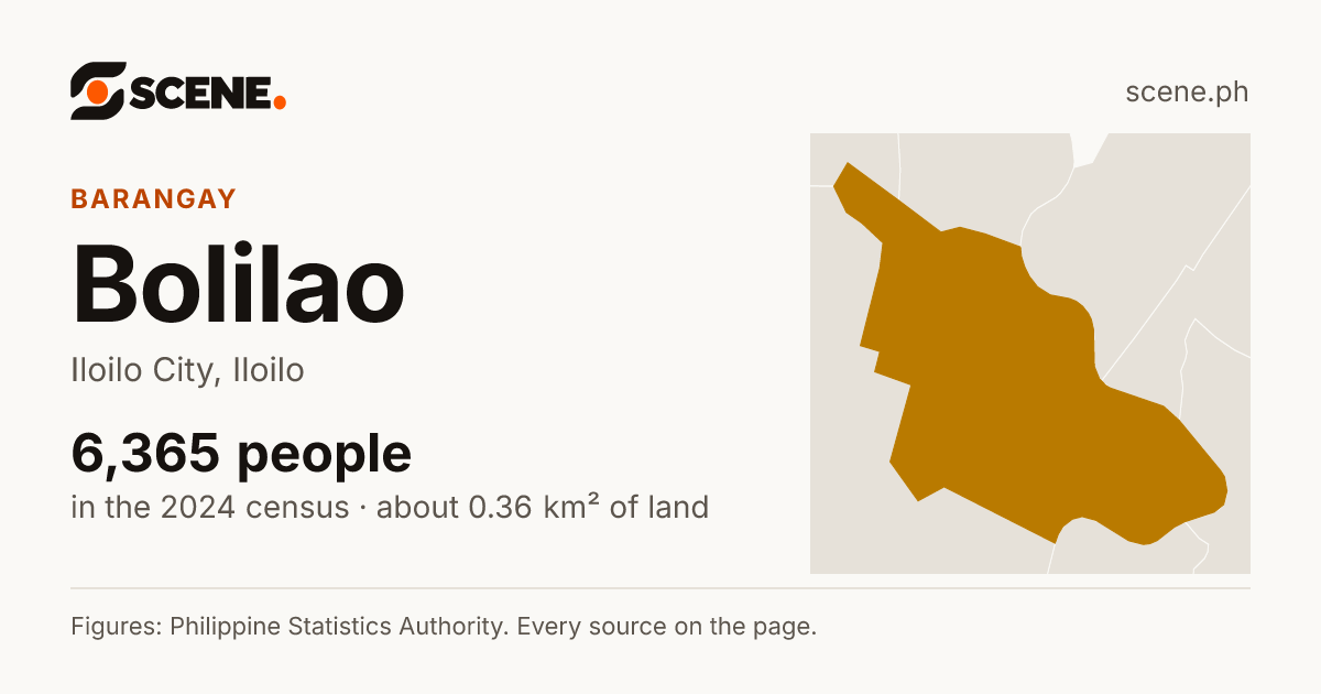 Bolilao, Iloilo City, barangay: 6,365 people in the 2024 census