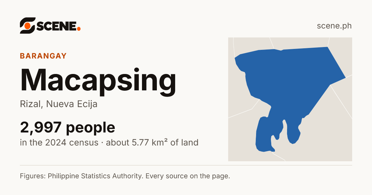 Macapsing, Rizal, barangay: 2,997 people in the 2024 census