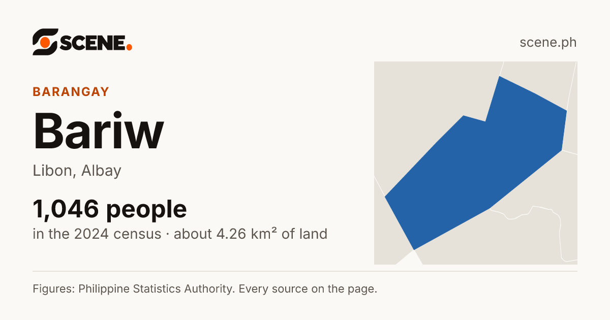 Bariw, Libon, barangay: 1,046 people in the 2024 census