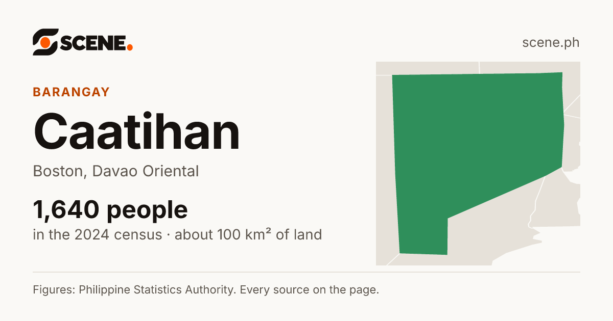 Caatihan, Boston, barangay: 1,640 people in the 2024 census