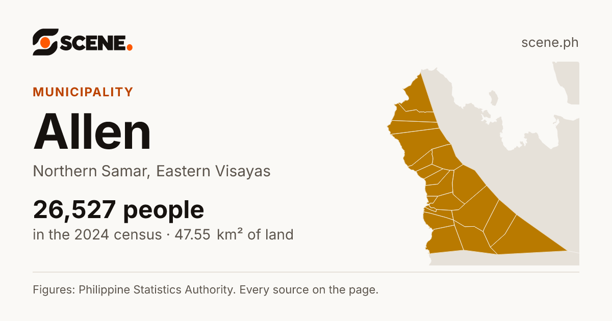 Allen, Northern Samar, municipality: 26,527 people in the 2024 census