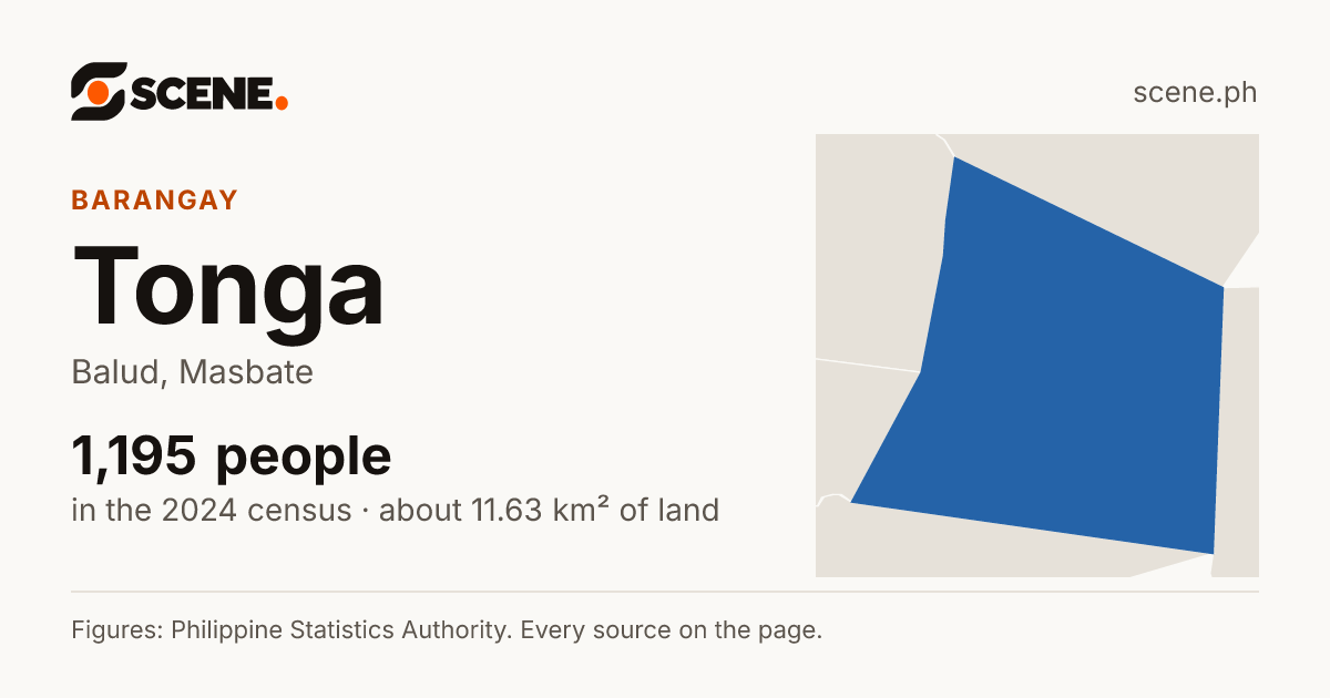 Tonga, Balud, barangay: 1,195 people in the 2024 census