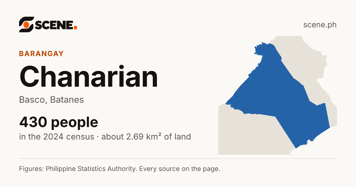 Chanarian, Basco, barangay: 430 people in the 2024 census