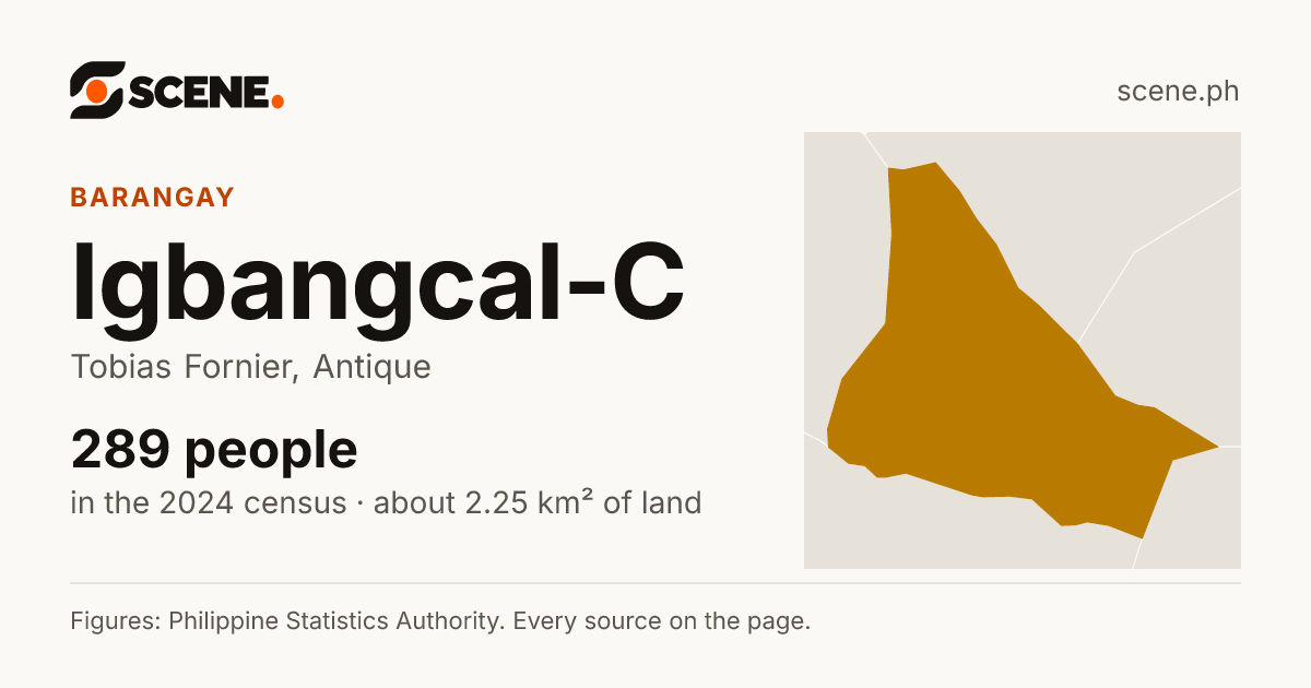 Igbangcal-C, Tobias Fornier, barangay: 289 people in the 2024 census
