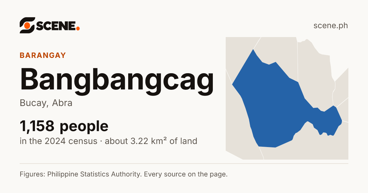 Bangbangcag, Bucay, barangay: 1,158 people in the 2024 census