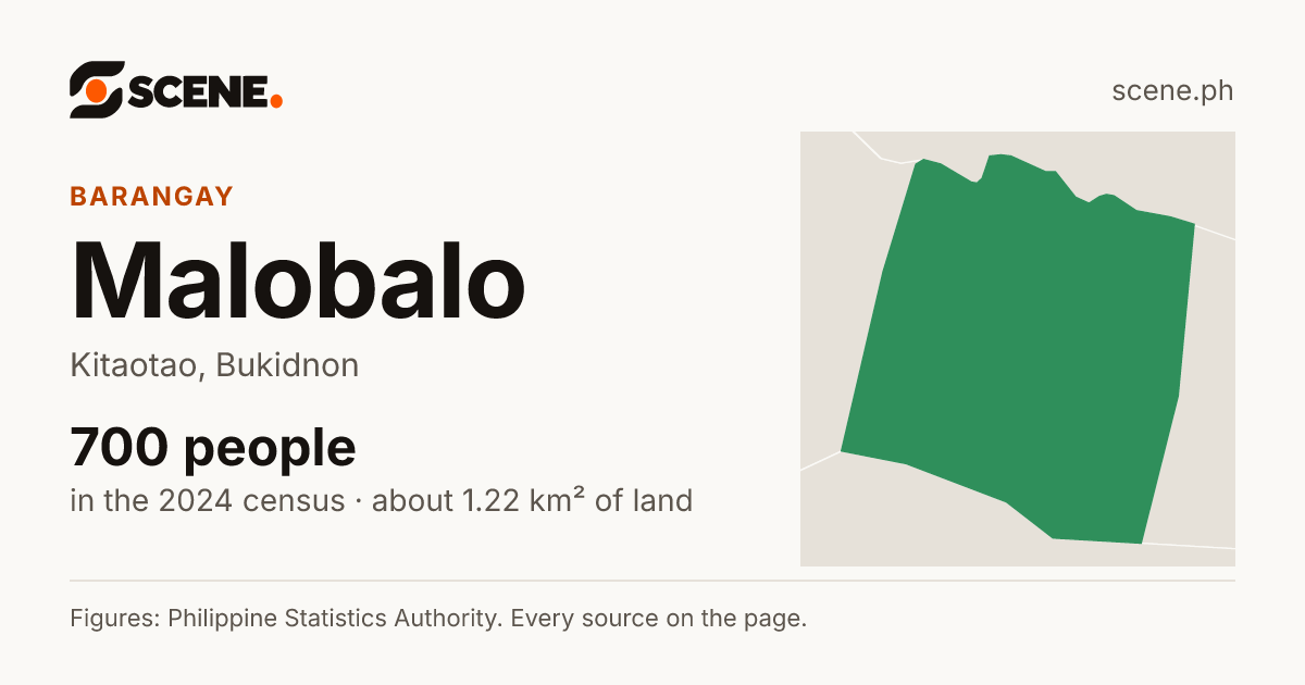 Malobalo, Kitaotao, barangay: 700 people in the 2024 census