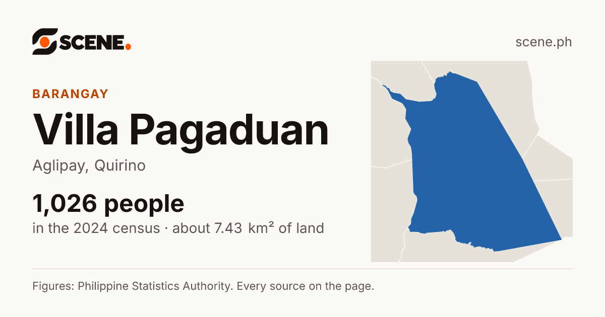 Villa Pagaduan, Aglipay, barangay: 1,026 people in the 2024 census