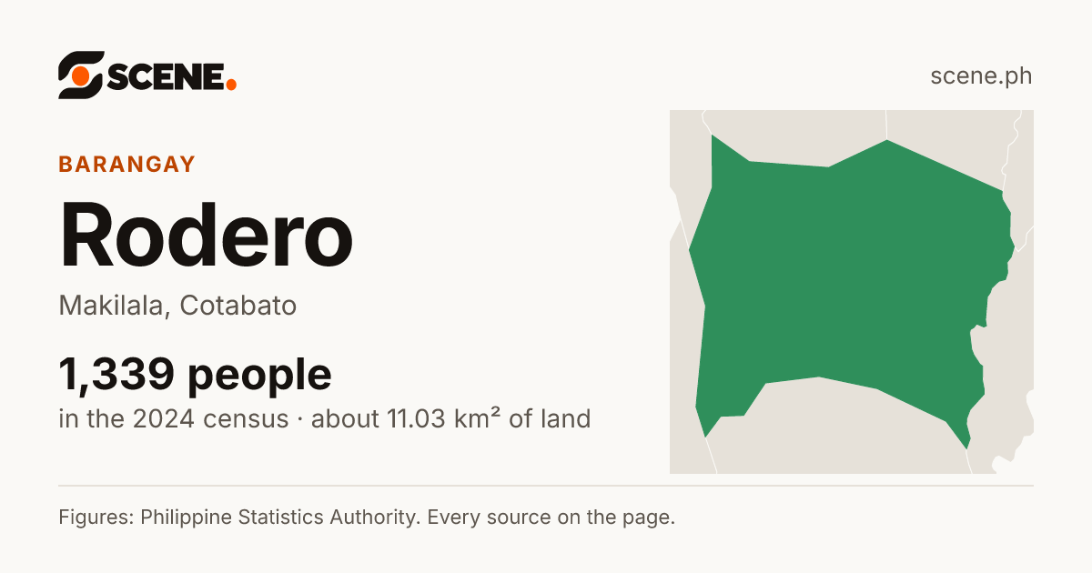 Rodero, Makilala, barangay: 1,339 people in the 2024 census