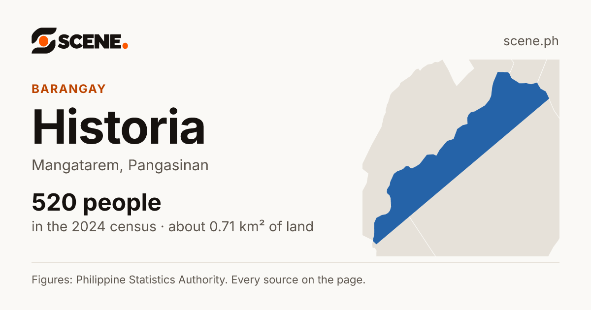 Historia, Mangatarem, barangay: 520 people in the 2024 census