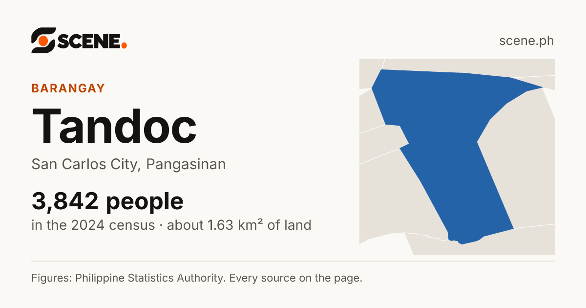 Tandoc, San Carlos City, barangay: 3,842 people in the 2024 census