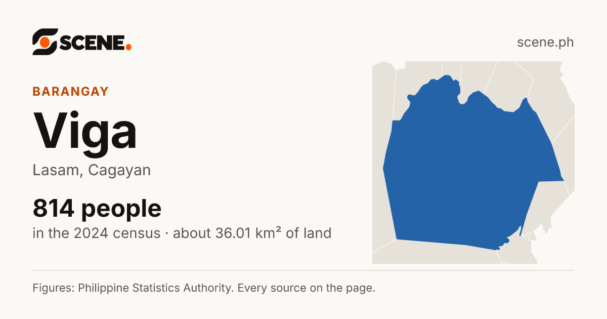 Viga, Lasam, barangay: 814 people in the 2024 census