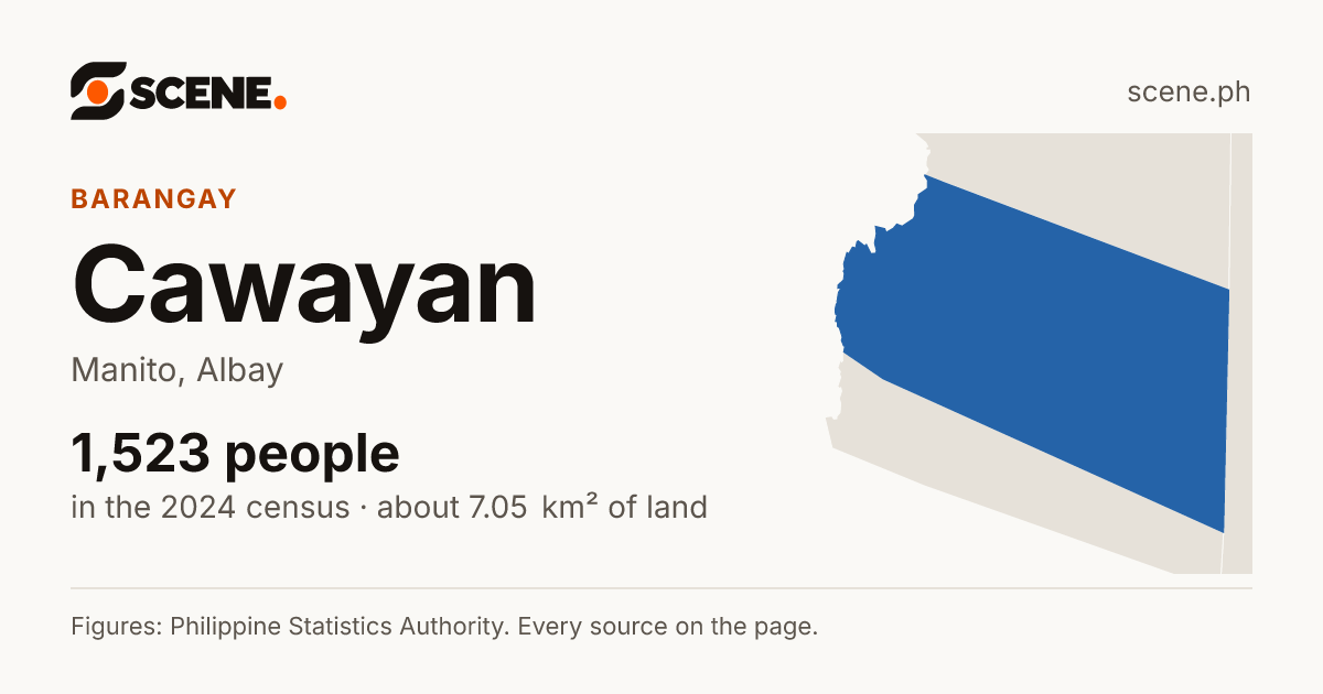 Cawayan, Manito, barangay: 1,523 people in the 2024 census