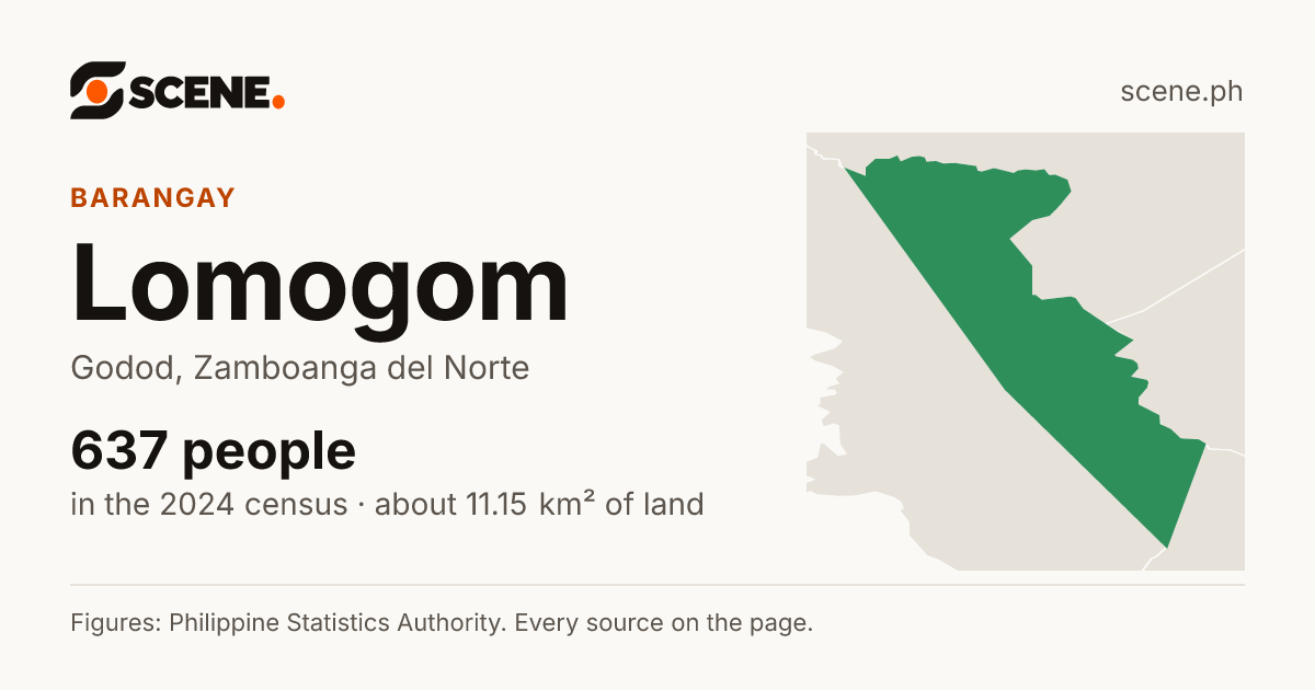 Lomogom, Godod, barangay: 637 people in the 2024 census