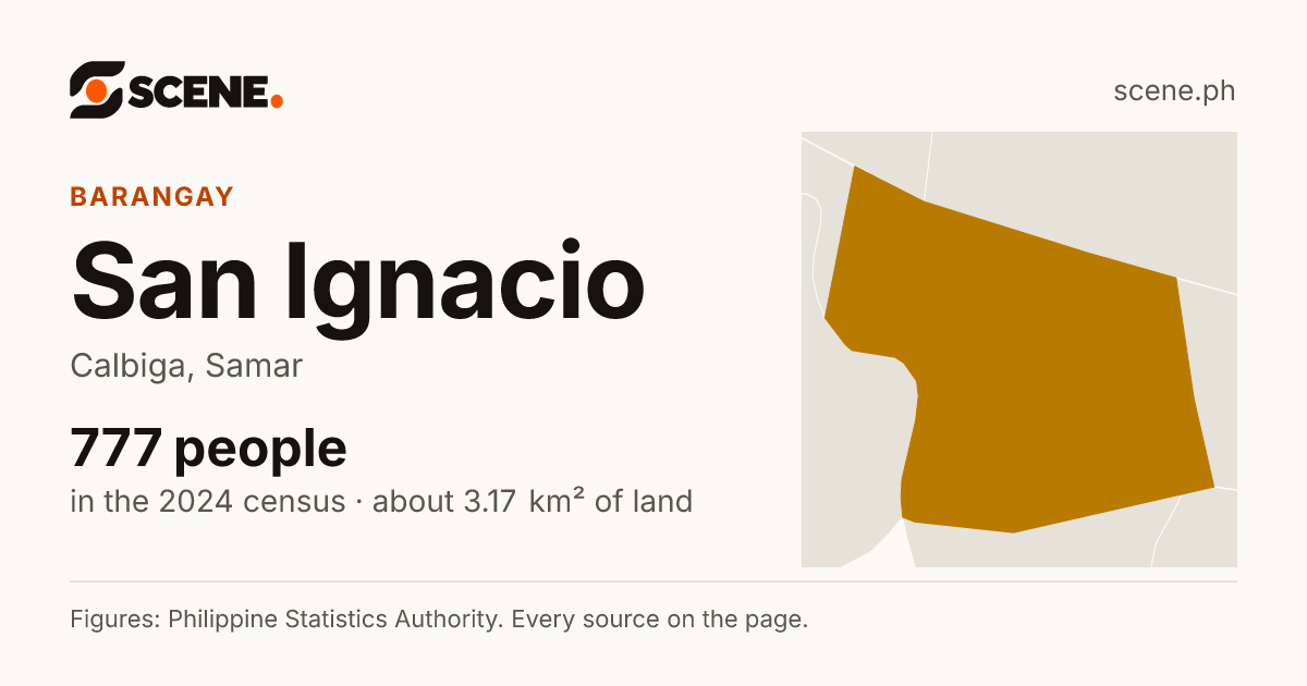 San Ignacio, Calbiga, barangay: 777 people in the 2024 census
