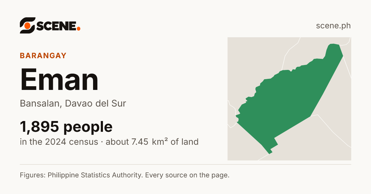Eman, Bansalan, barangay: 1,895 people in the 2024 census
