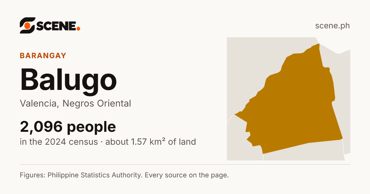 Balugo, Valencia, barangay: 2,096 people in the 2024 census