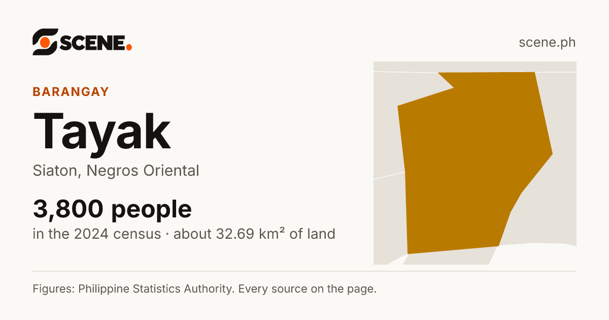 Tayak, Siaton, barangay: 3,800 people in the 2024 census