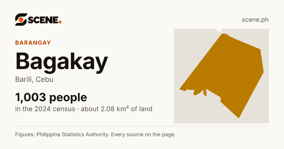 Bagakay, Barili, barangay: 1,003 people in the 2024 census