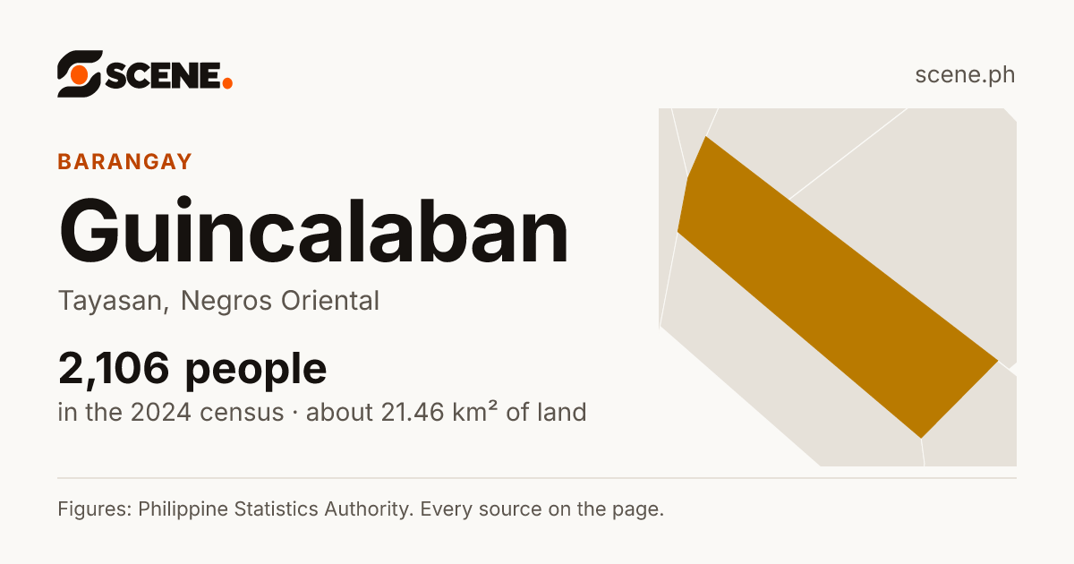 Guincalaban, Tayasan, barangay: 2,106 people in the 2024 census