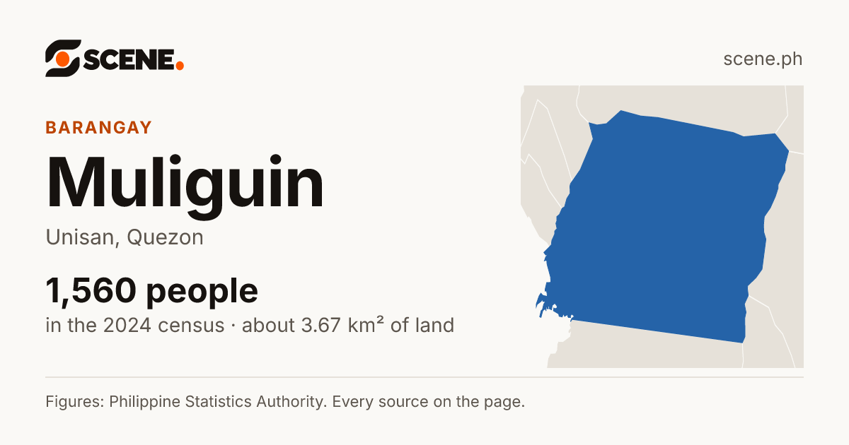 Muliguin, Unisan, barangay: 1,560 people in the 2024 census