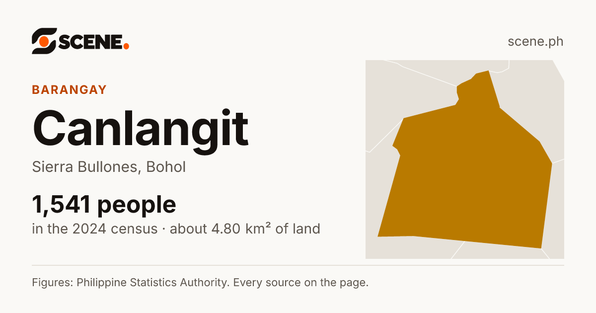 Canlangit, Sierra Bullones, barangay: 1,541 people in the 2024 census