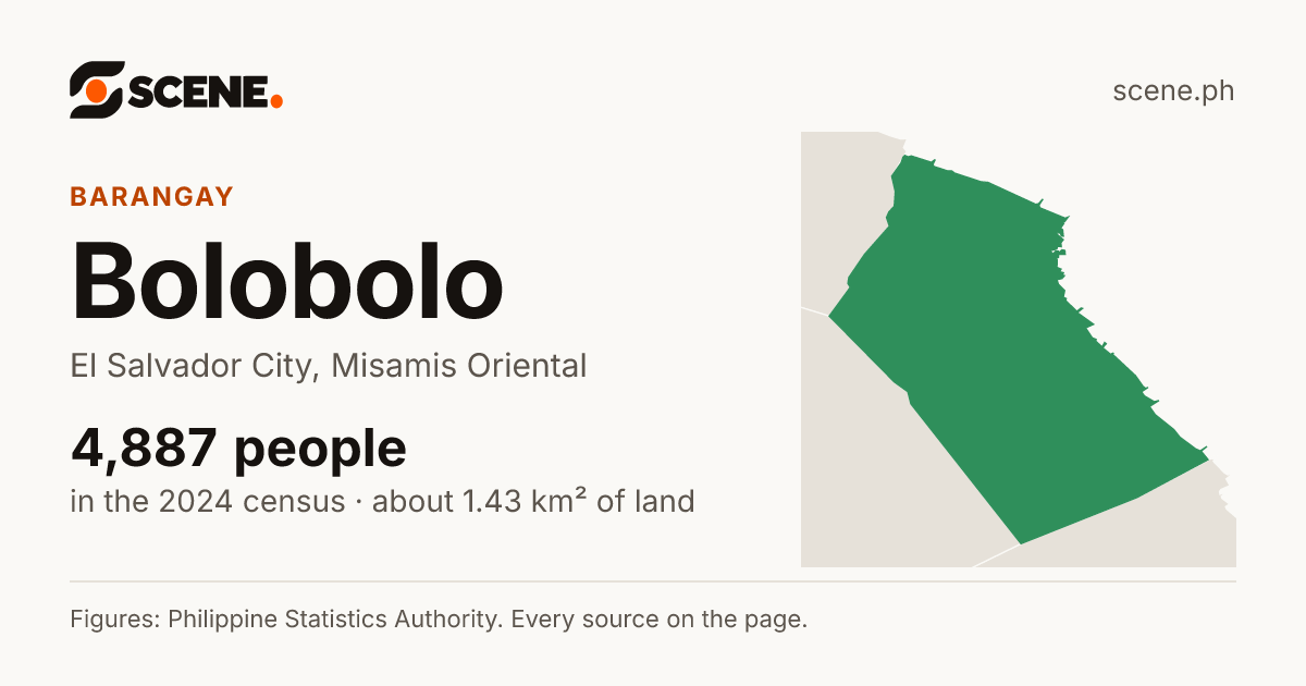 Bolobolo, El Salvador City, barangay: 4,887 people in the 2024 census