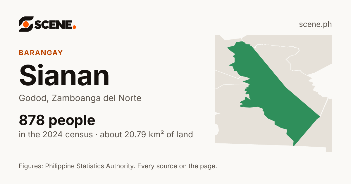 Sianan, Godod, barangay: 878 people in the 2024 census