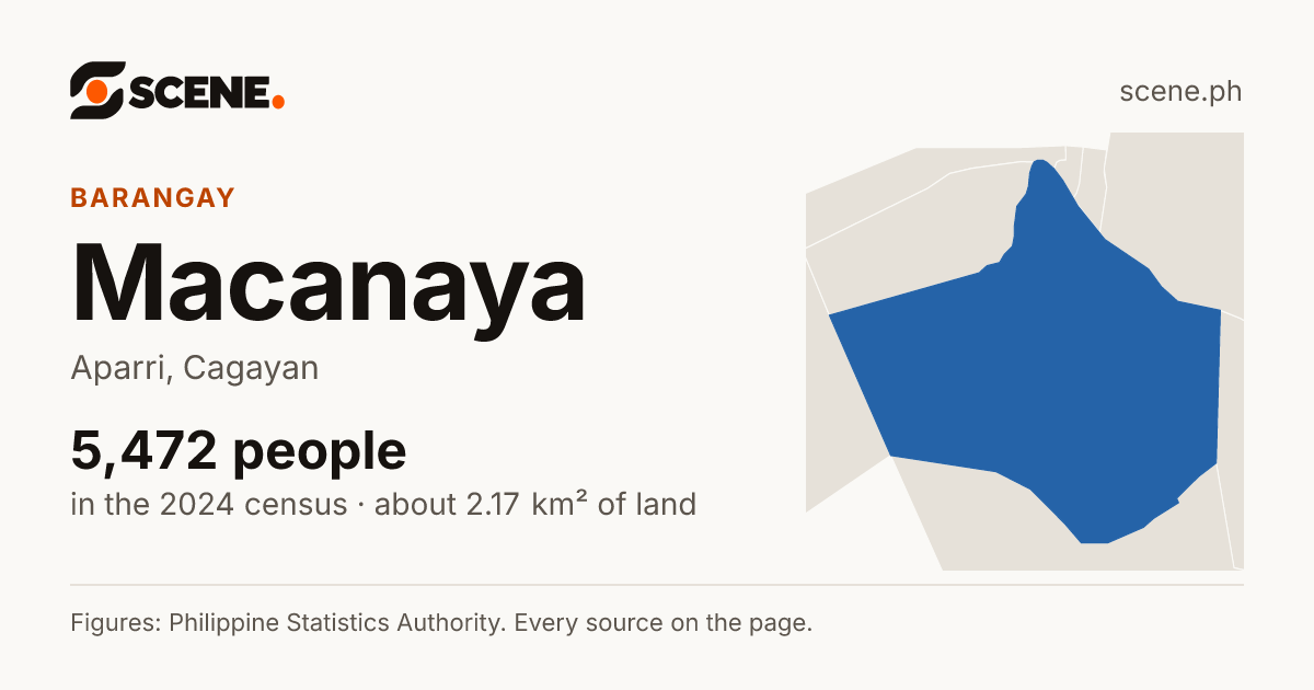 Macanaya, Aparri, barangay: 5,472 people in the 2024 census